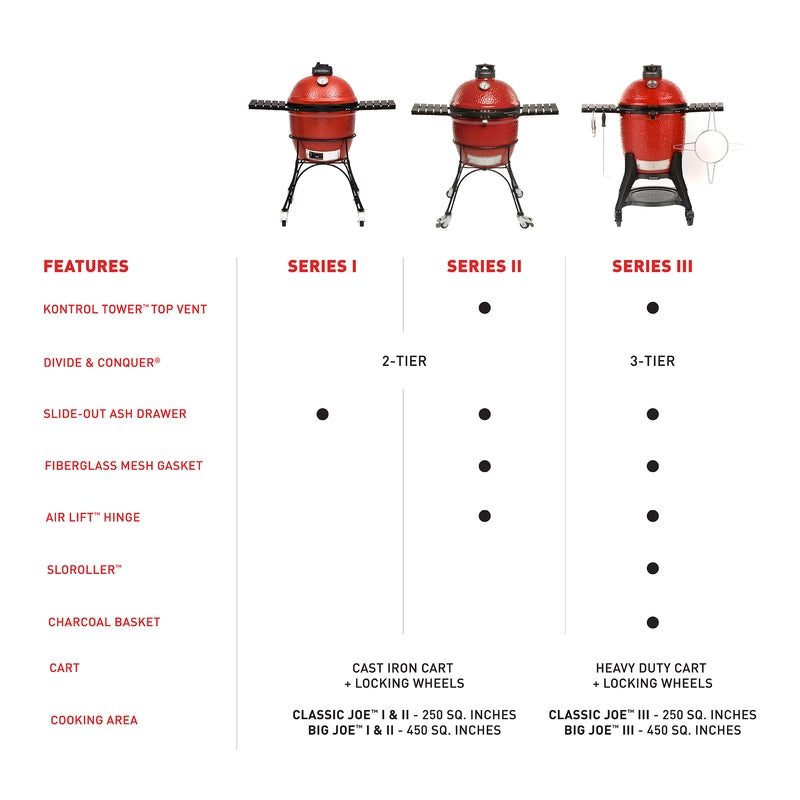 Kamado Joe Big Joe Series 1, 2, and 3 Comparision Chart