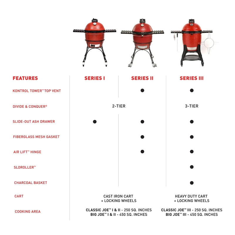 Kamado Joe KJ15040721 Comparison Chart