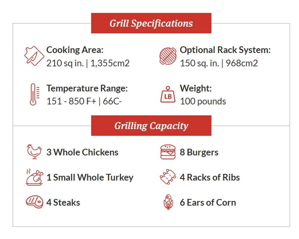 Primo PGCJRH Oval Junior 200 Ceramic Kamado Grill Specification and Capacity