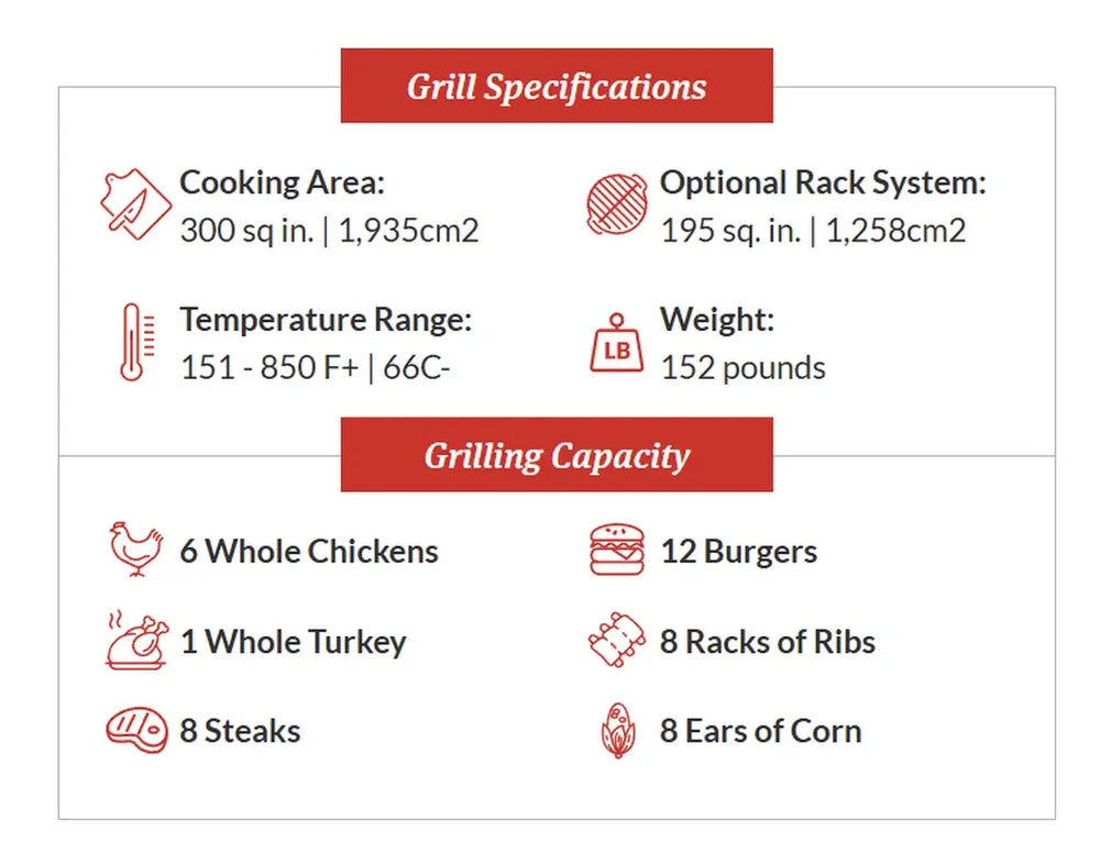 Primo PGCLGH Oval Ceramic Grill Specifications and Capacity