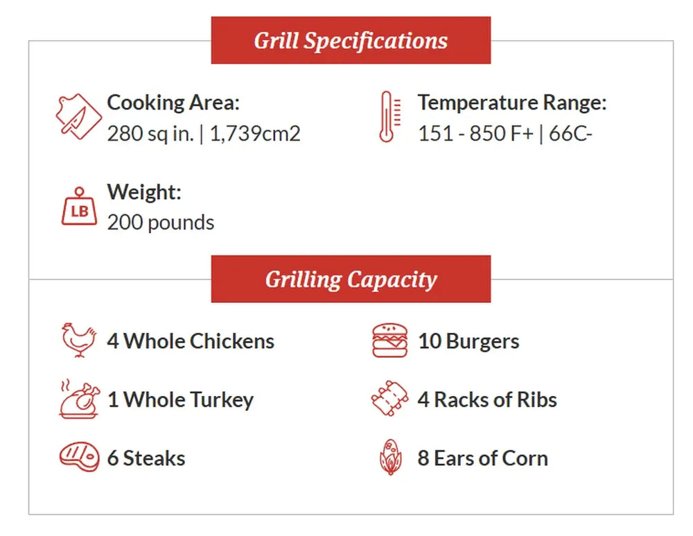 Primo Grill PGCRH Specifications and Capacity