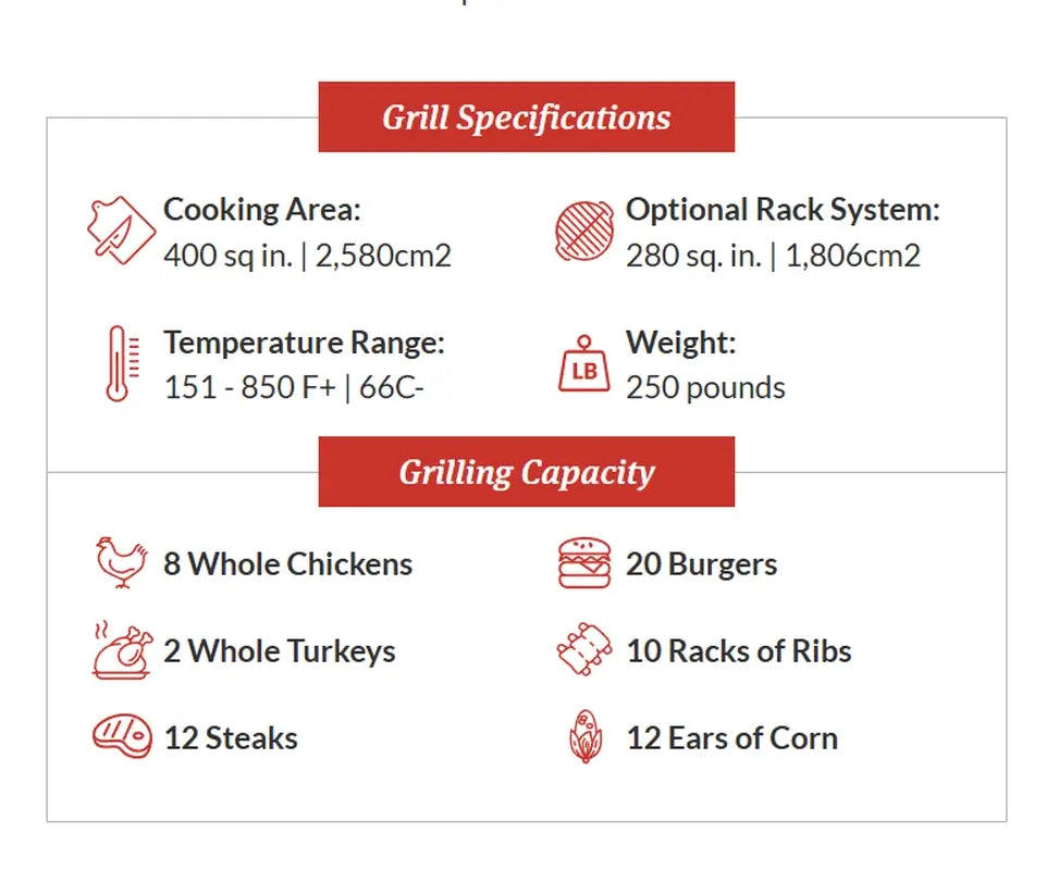 Primo PGCXLHJ Jack Daniels Edition Oval XL 400 Ceramic Kamado Grill Specifications and Capacity