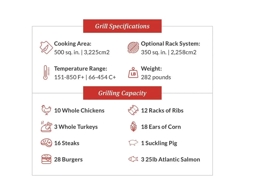 Primo PGCXXLH Grill Specifications and Capacity