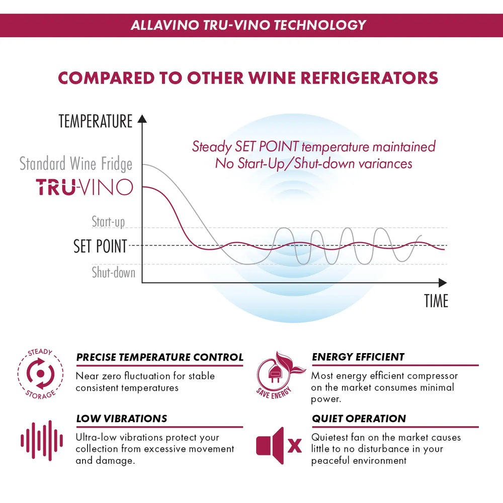 Allavino Tru-Vino Technology