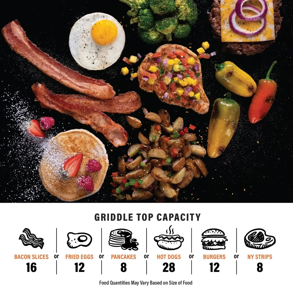 Blackstone griddle cooking capacity chart showing space for 16 bacon slices, 12 eggs, 8 pancakes, 28 hot dogs, 12 burgers, or 8 NY strip steaks.