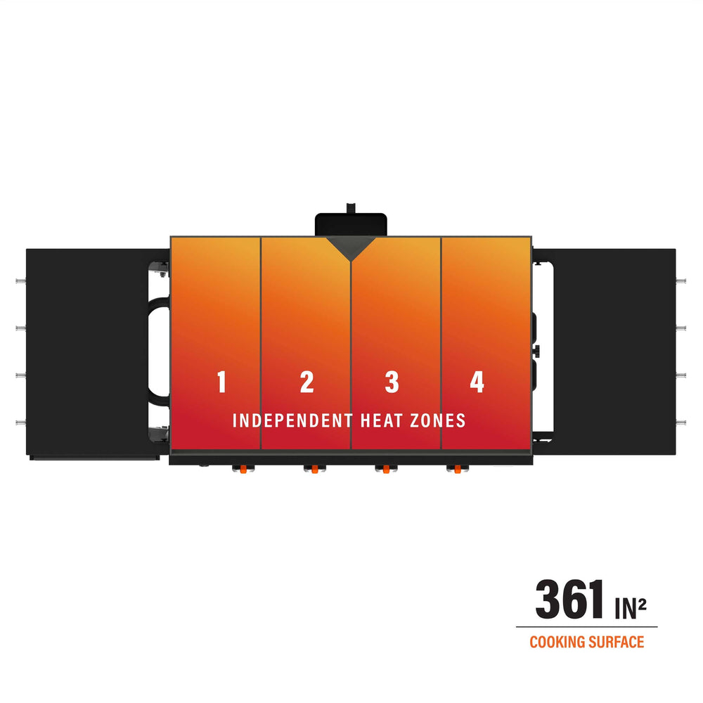 Blackstone griddle diagram showing 361 square inches of cooking space with four independent heat zones – precision heat control illustration