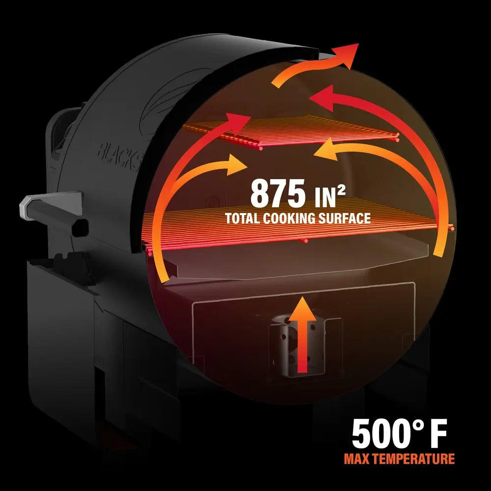 Blackstone pellet grill heat distribution graphic with arrows highlighting 875 in² total cooking surface and 500°F max temperature