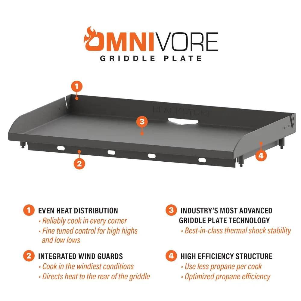 Blackstone omnivore griddle plate with even heat distribution, wind guards, advanced thermal stability, and propane efficiency.