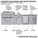 Sunstone Gulf Breeze 10.2 ft Island Package diagram with grill, side griller, outdoor fridge, sink, and cabinet components