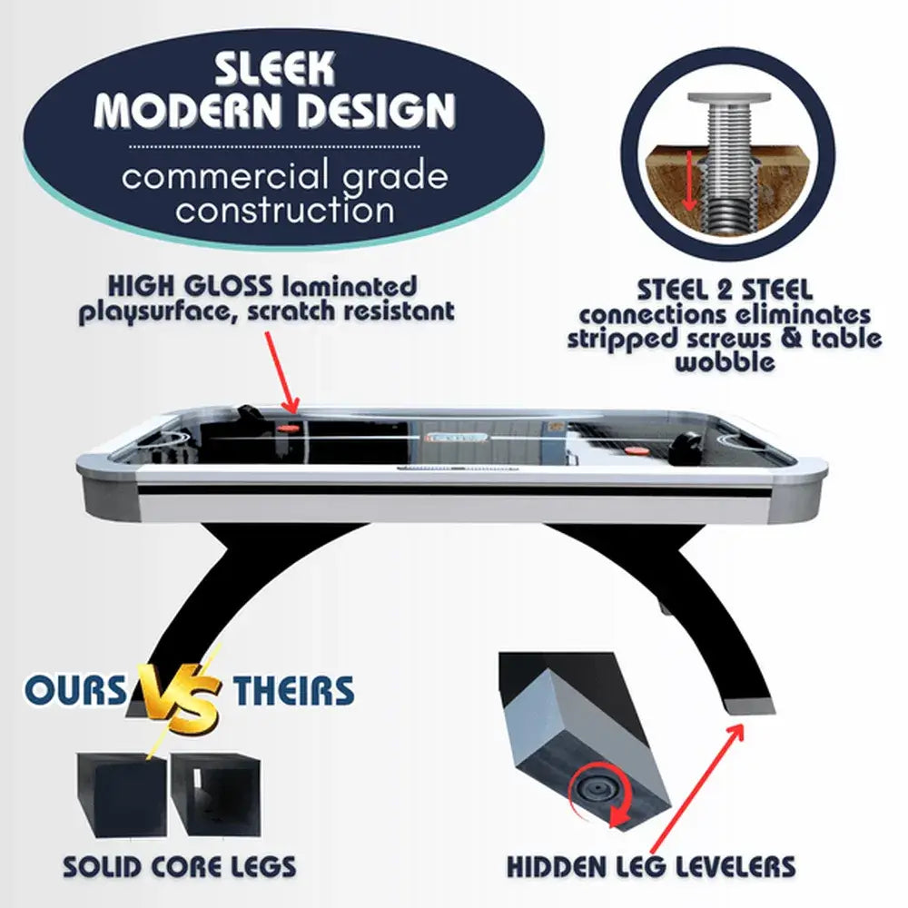 Freetime Fun Slap Shot Air Hockey commercial grade construction: high gloss scratch-resistant surface, solid core legs, hidden levelers