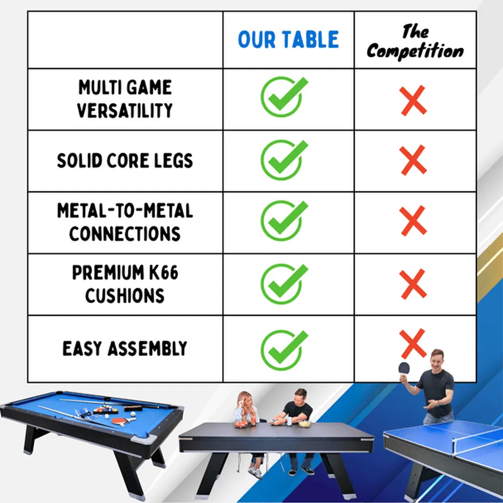 Feature comparison chart: Freetime Fun Sports 7' Pool Table offers Multi Game Versatility, Solid Core Legs, Premium K66 Cushions, and Easy Assembly.