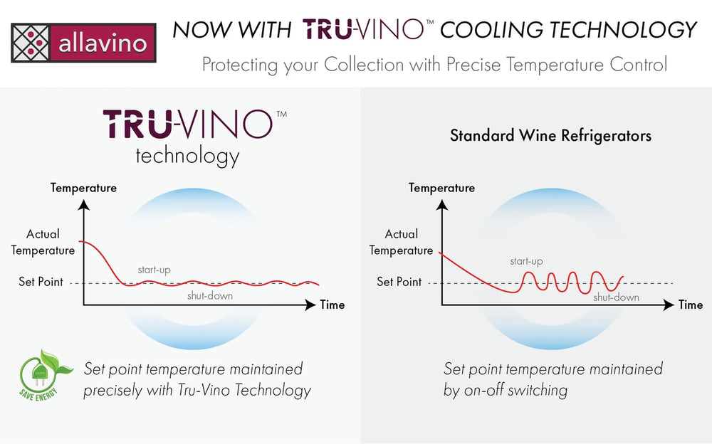 Allavino Tru-Vino Cooling Chart