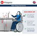 Kegco V32ADA-BSL ADA kegerator requirements diagram showing 31" countertop height and 44.3" max forward reach for wheelchair access