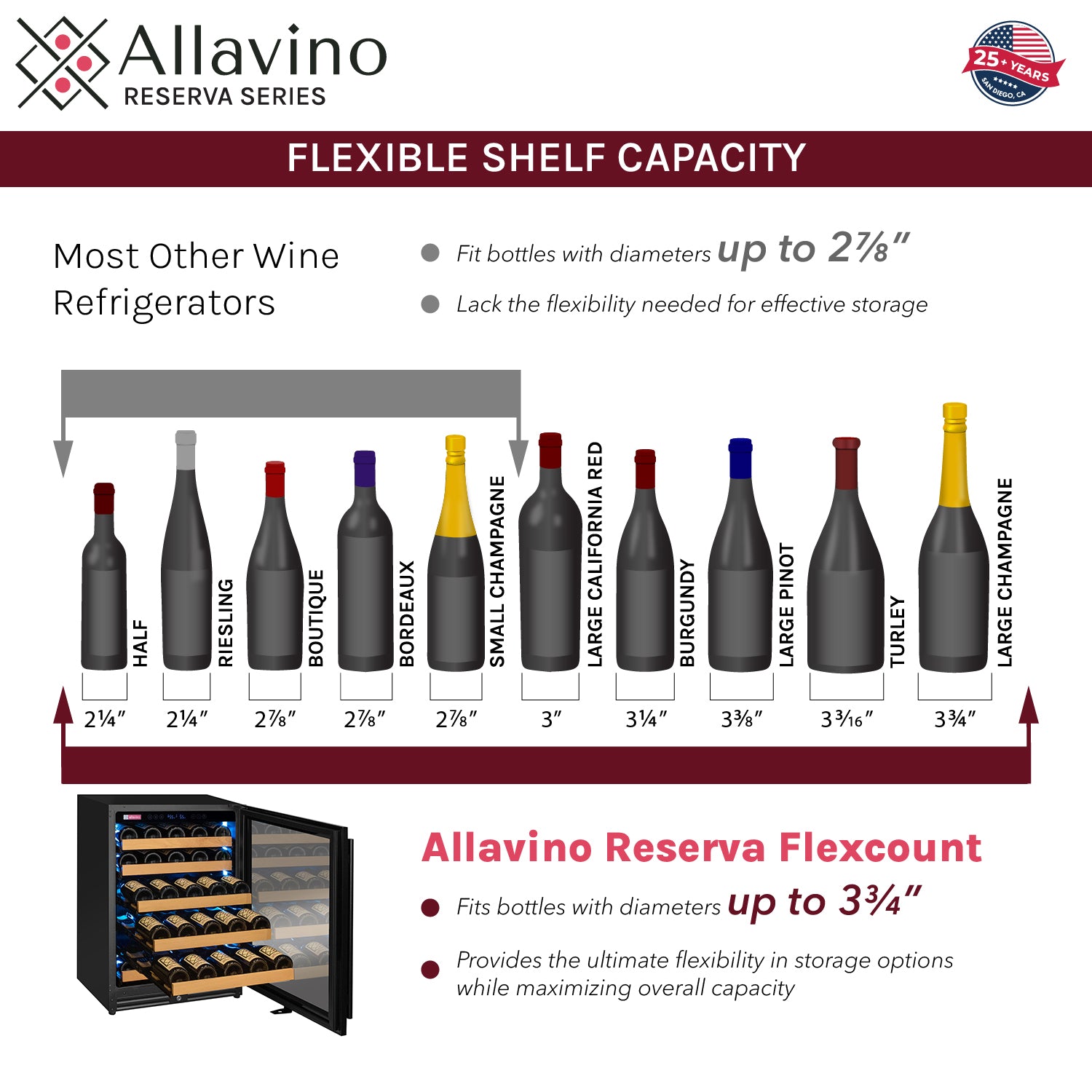 VSW5134 Series Racks Capacity Flexibility with Different Size Bottles