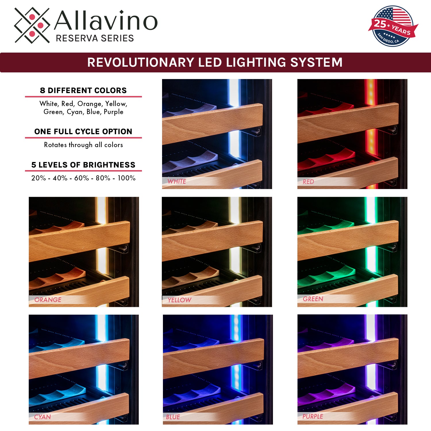VSW5134 Series LED Colors