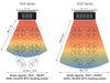  A diagram comparing the heating area of the Bromic Platinum 300 and 500 series gas heaters, showing the Bromic Platinum 300 Gas Radiant Heater providing warmth to an area of approximately 15 square meters or 160 square feet.