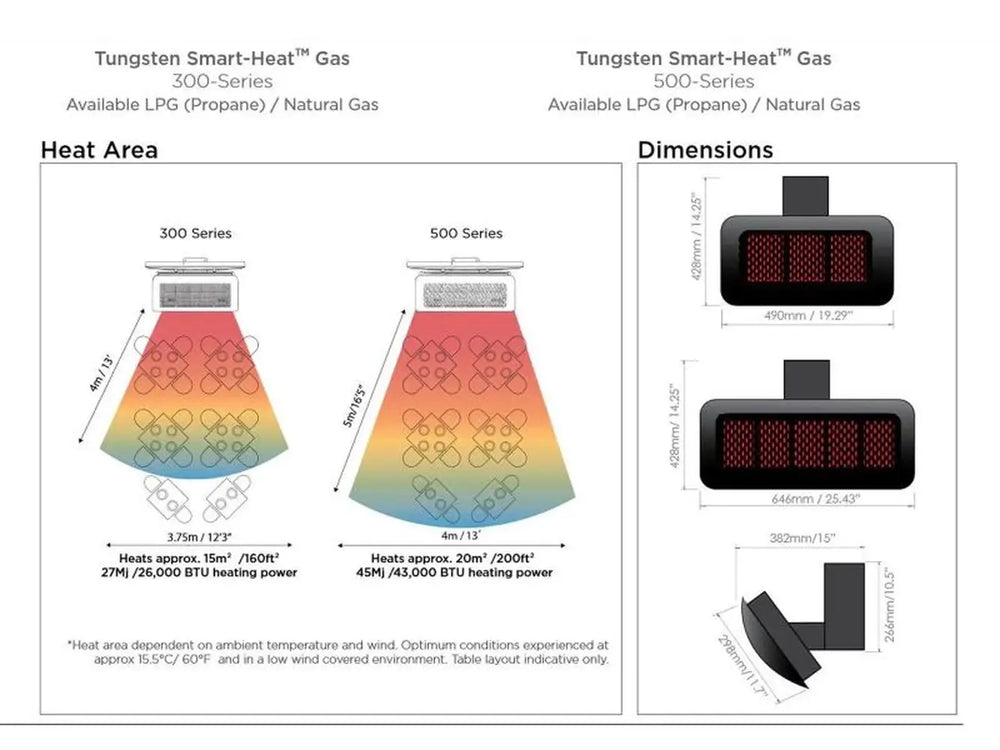 A diagram detailing the heat area and dimensions of both the Bromic Tungsten 300 and 500 series gas heaters. The Bromic Tungsten 300 Gas Radiant Heater is shown with a heating power of 26,000 BTU.