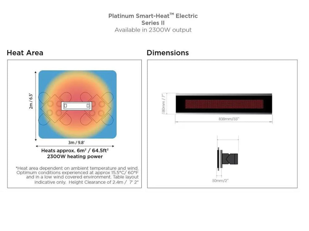 A diagram for the Bromic Platinum Electric Series II, showing a heating area of approximately 6 square meters (64.5 square feet) and a heating power of 2300W.