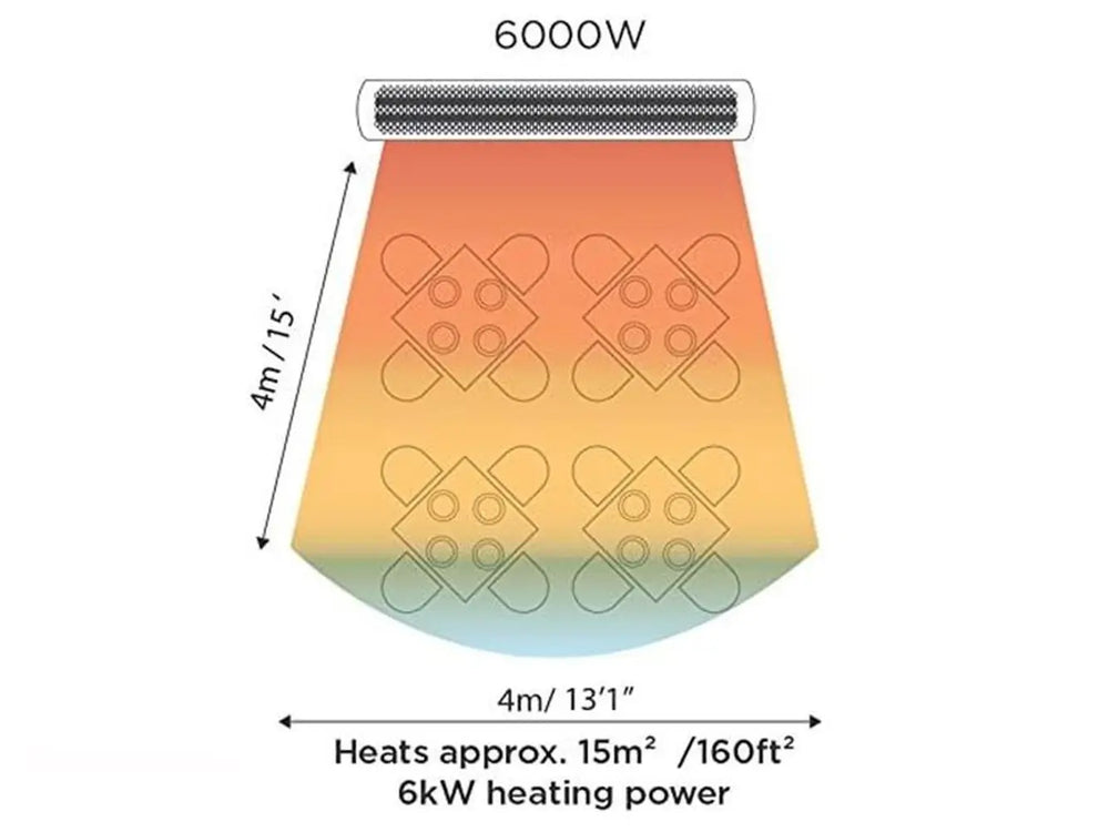 Illustrated heat coverage diagram for Bromic Tungsten 6000W Heater, showing 15m² (160ft²) heating range with 4m x 4m coverage zone and 6kW power output.